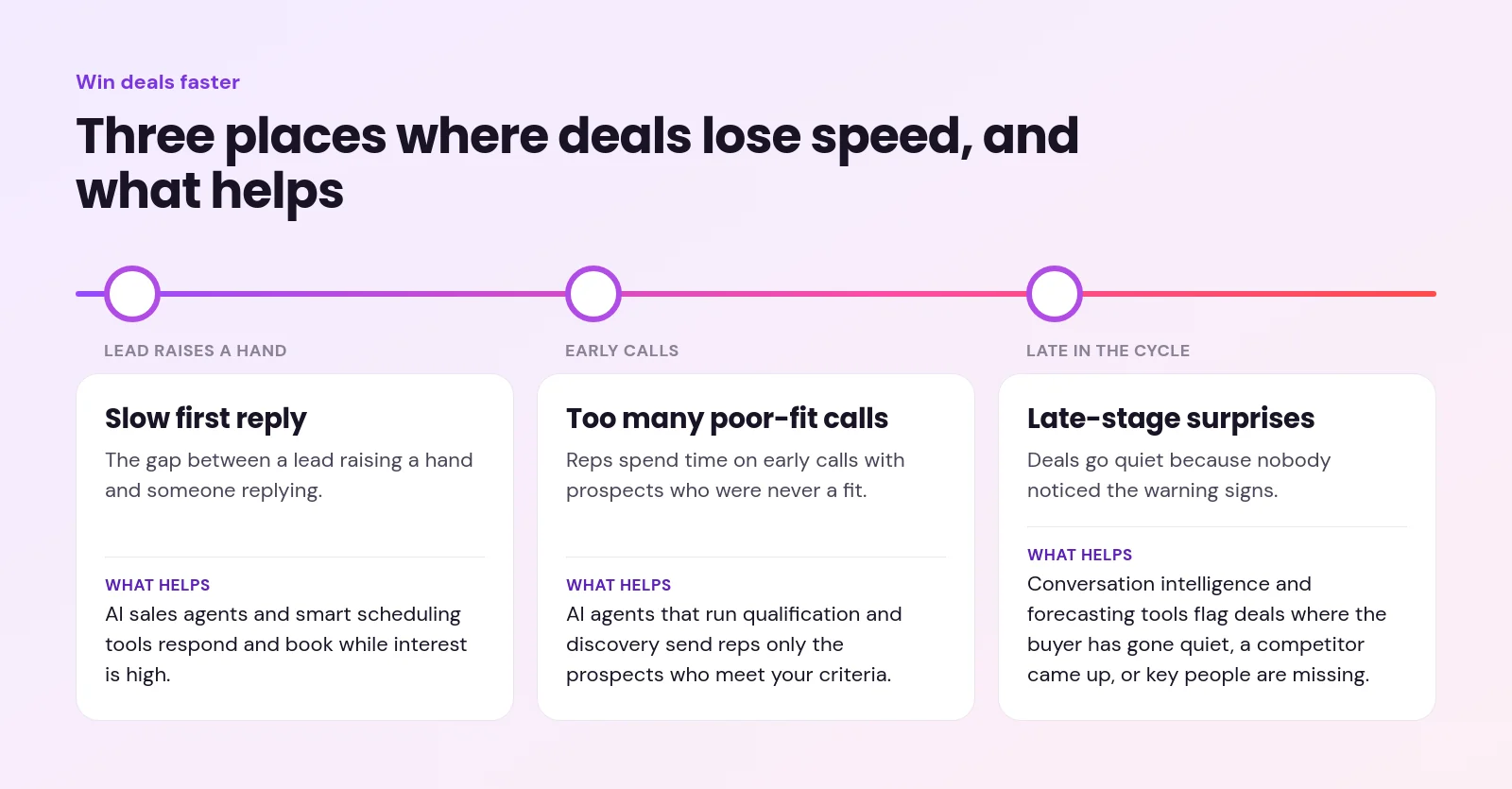 ai sales tools - AI Sales Tools: A Buyer's Guide by Category and Bottleneck Three places deals lose speed: slow first reply, too many poor-fit early calls and late-stage surprises, with the tools that help