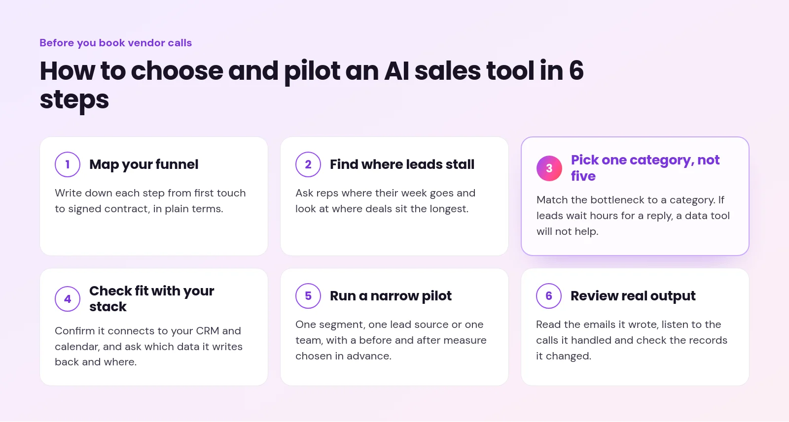 ai sales tools - AI Sales Tools: A Buyer's Guide by Category and Bottleneck Six steps to choose an AI sales tool: map your funnel, find stalls, pick one category, check fit, pilot narrowly, review output