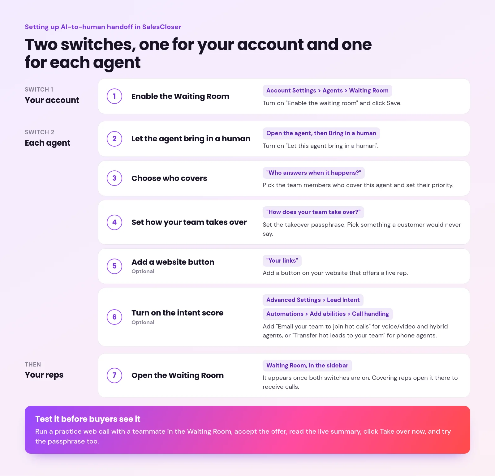Seven setup steps for AI-to-human handoff in SalesCloser, grouped into the account switch and the per-agent switch, each with its exact menu path