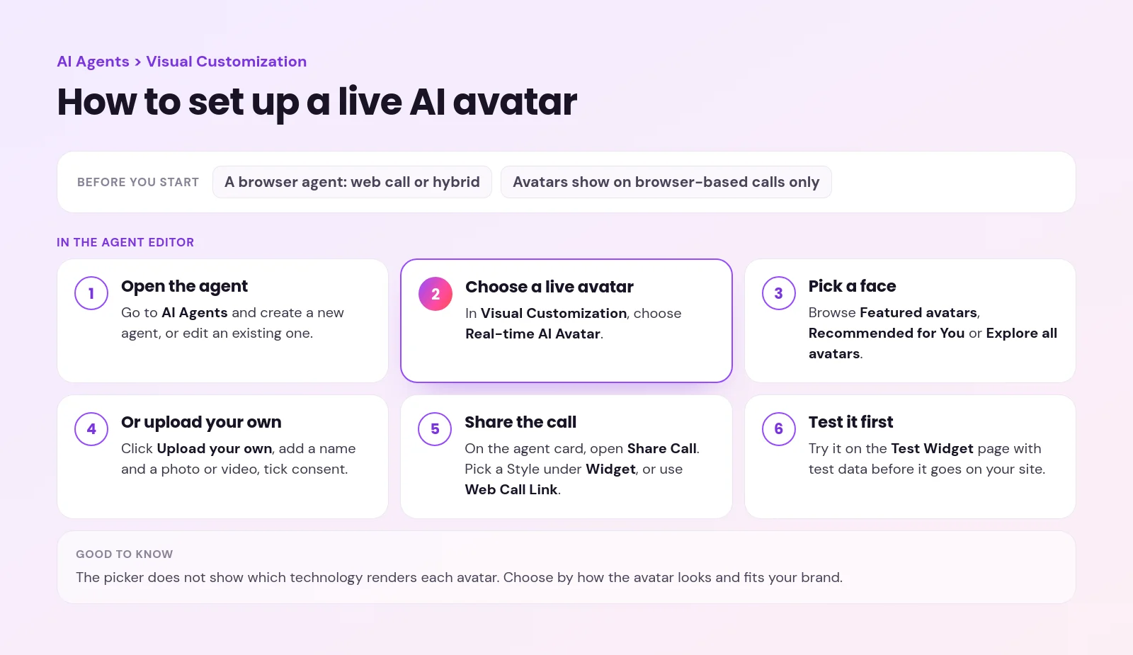 Six setup steps for a live AI avatar, from AI Agents and Visual Customization to Share Call and the Test Widget page