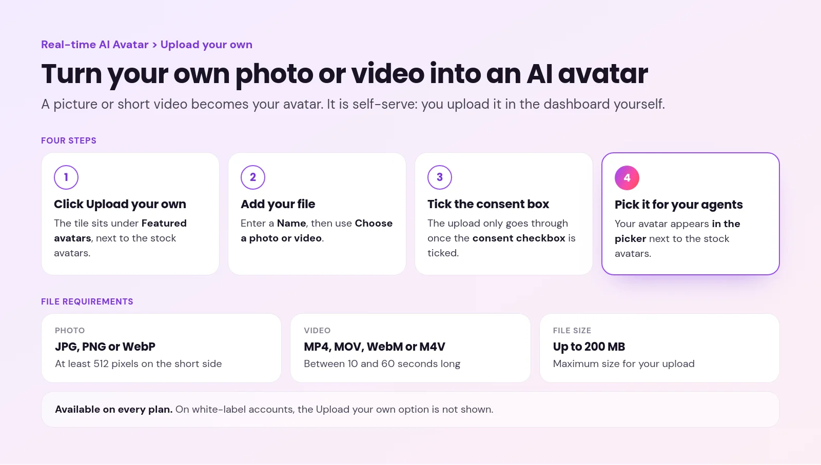 Four steps to turn your own photo or 10 to 60 second video into an AI avatar, from Upload your own to the avatar appearing in the picker