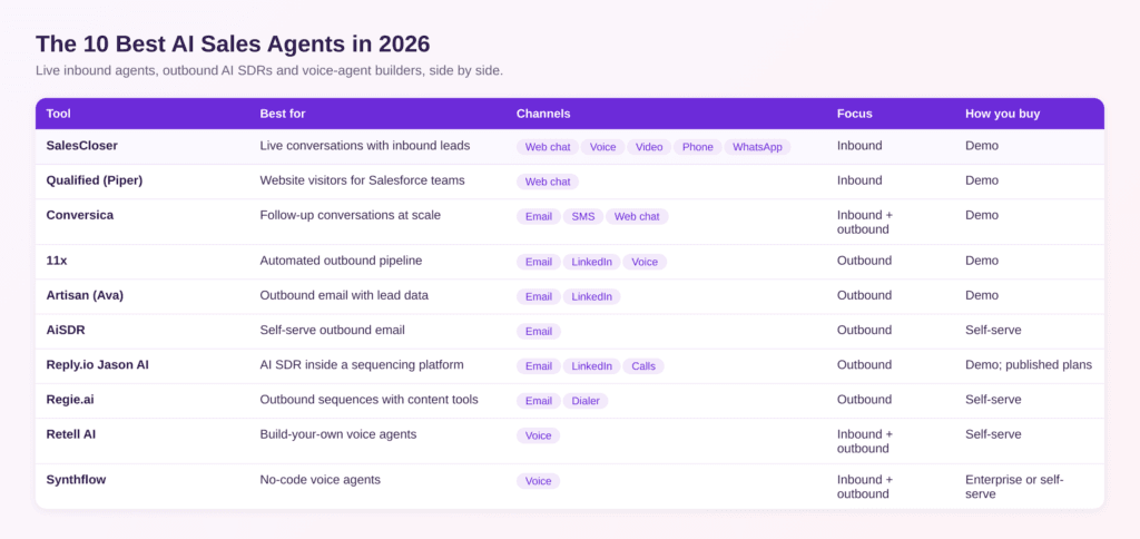 - Blog Best AI sales agents 2026 comparison chart