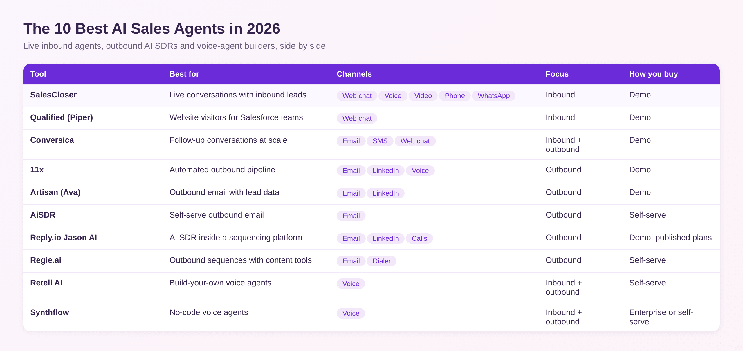 Best Autonomous AI Sales Agents - Best AI Sales Agents in 2026: 10 Tools Compared Best AI sales agents 2026 comparison chart