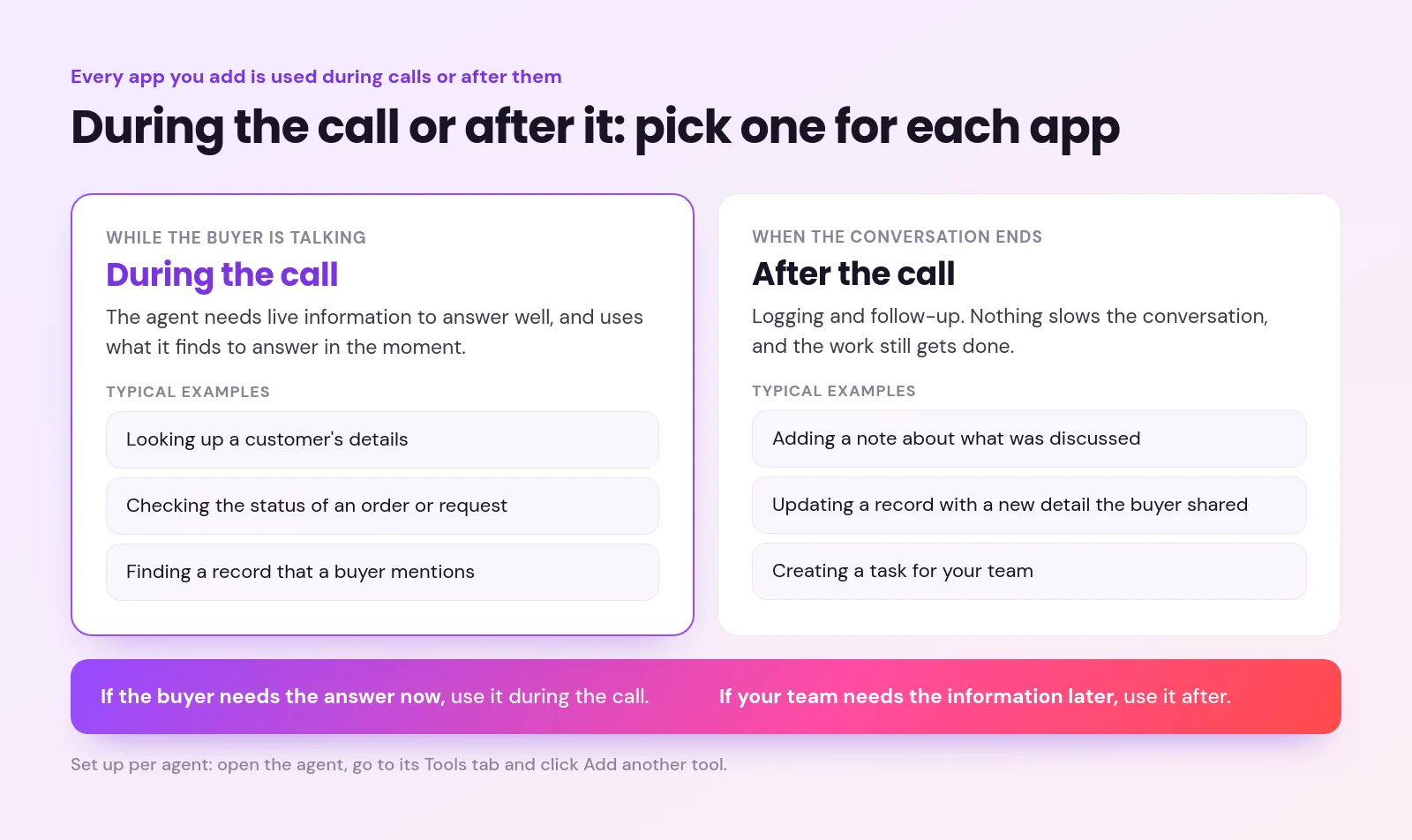 connect ai sales agent to apps - How to Connect Your AI Sales Agent to Your Apps and Tools Split comparing apps used during the call for live lookups with apps used after the call for notes, updates and tasks
