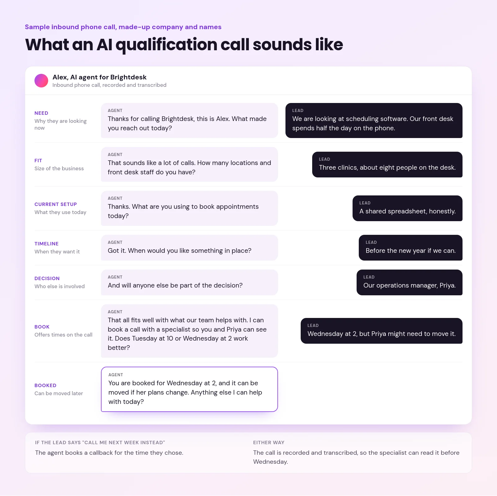 ai lead qualification - AI Lead Qualification: How AI Agents Qualify Leads by Chat, Phone and Video Sample inbound phone call where an AI agent asks about need, fit, current setup, timeline and decision, then books a Wednesday meeting with a specialist