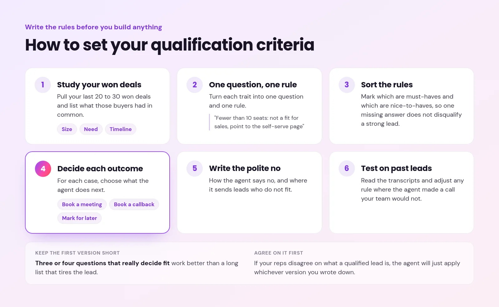 ai lead qualification - AI Lead Qualification: How AI Agents Qualify Leads by Chat, Phone and Video Six steps to set qualification criteria: study won deals, one question and one rule, sort rules, decide outcomes, write the polite no, test