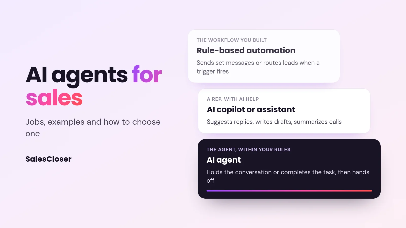 ai agents for sales - AI Agents for Sales: Jobs, Examples and How to Choose One Featured image reading AI agents for sales beside three stacked cards comparing rule-based automation, an AI copilot and an AI agent