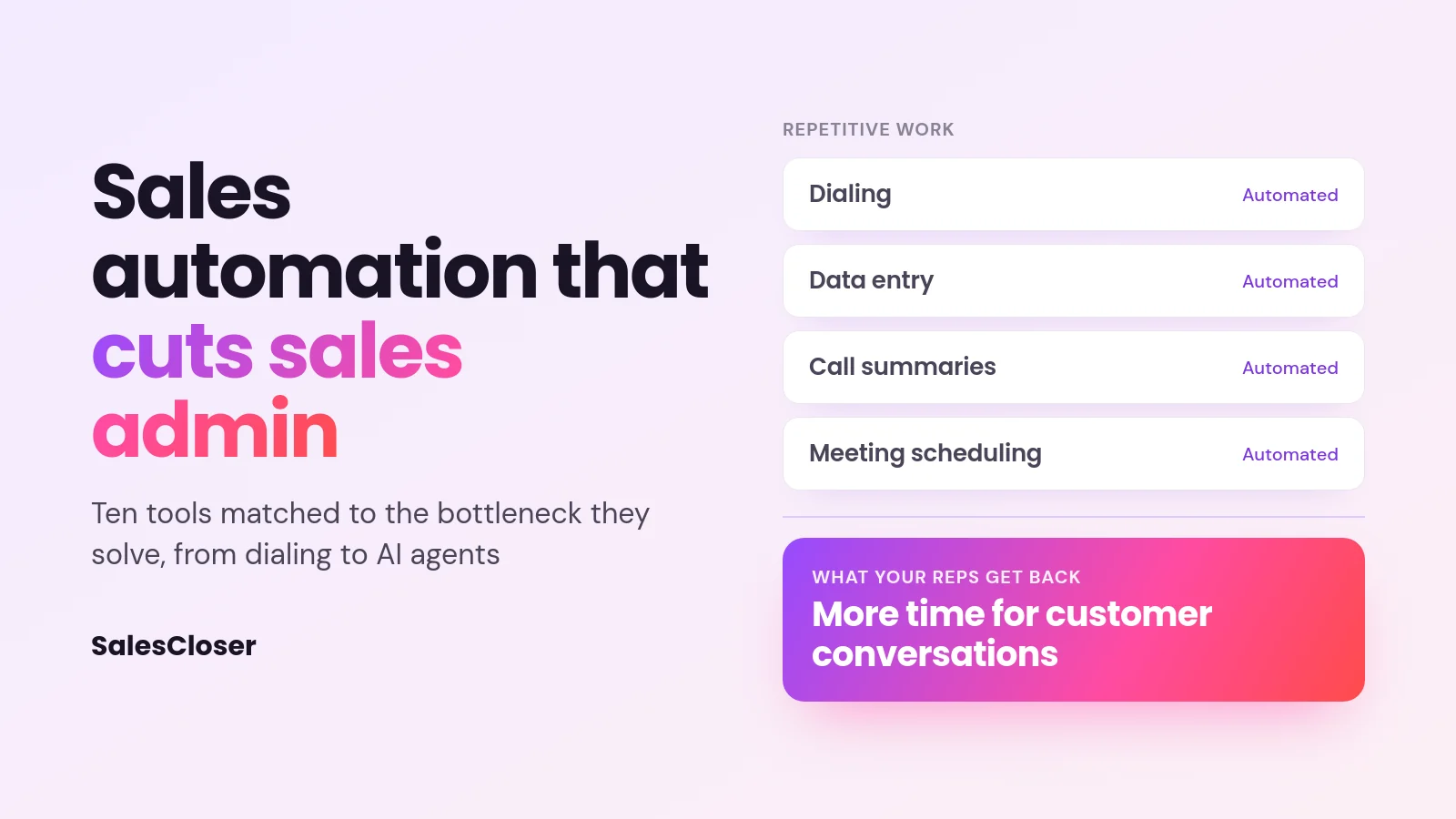 Featured image reading sales automation that cuts sales admin, with dialing, data entry, call summaries and scheduling automated and more time for customer conversations