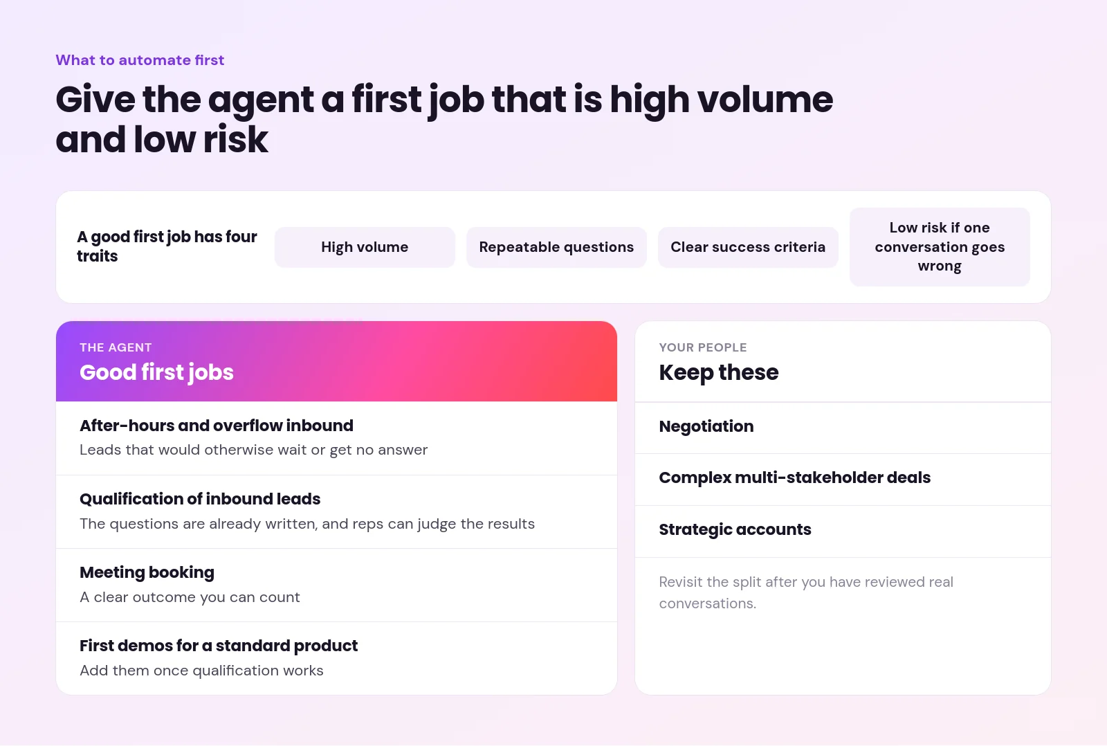 ai agents for sales - AI Agents for Sales: Jobs, Examples and How to Choose One Four traits of a good first job for an AI sales agent, the jobs to automate first, and the work to keep with people