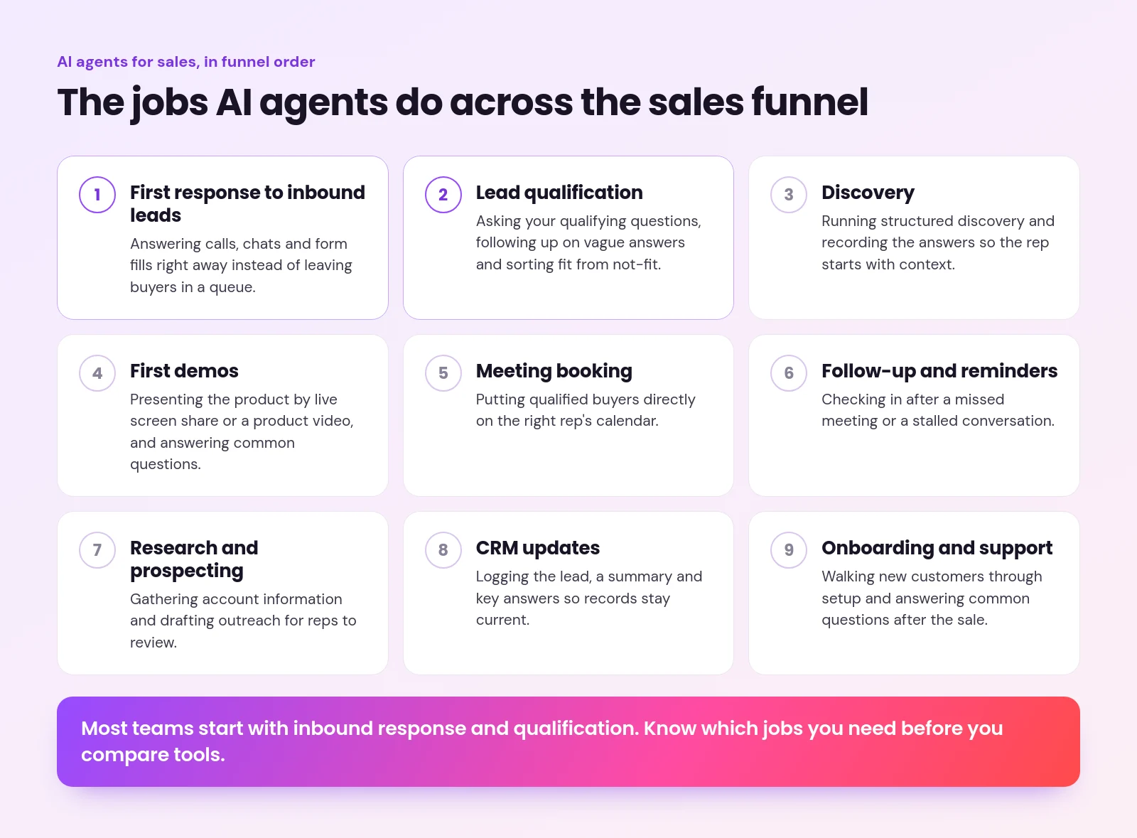 ai agents for sales - AI Agents for Sales: Jobs, Examples and How to Choose One Nine jobs AI agents for sales do in funnel order, from first response and qualification through demos, booking, CRM updates and support
