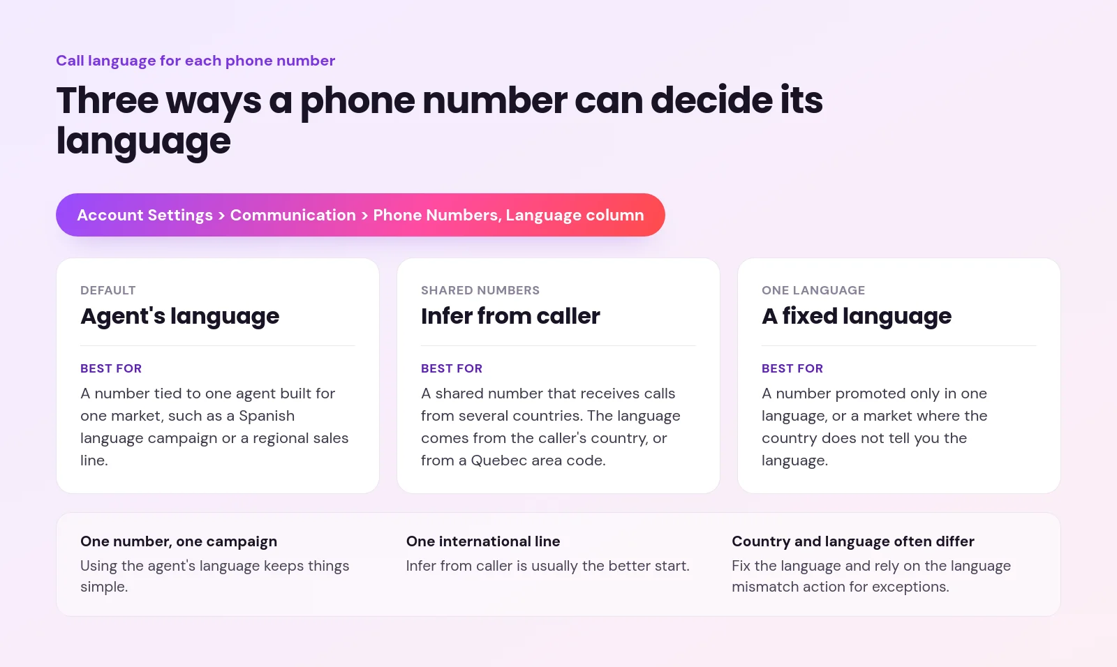 multilingual ai sales calls - Multilingual AI Sales Calls: Sell in 50+ Languages, Follow Along in English Three phone number language settings, agent's language, infer from caller and a fixed language, each with what it is best for