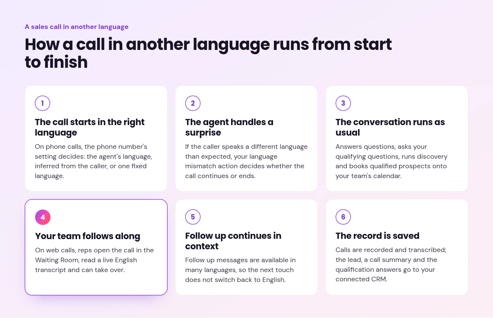 multilingual ai sales calls - Multilingual AI Sales Calls: Sell in 50+ Languages, Follow Along in English Six numbered steps showing how a SalesCloser sales call in another language runs, from choosing the call language to saving the record in your CRM