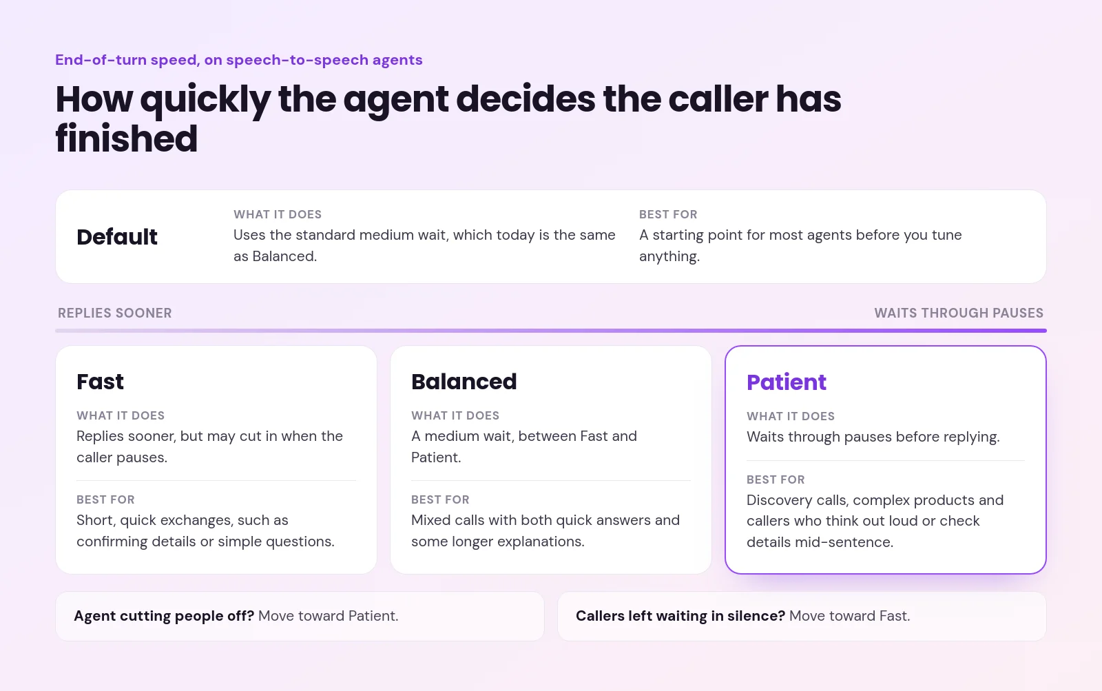 The four End-of-turn speed options, Default, Fast, Balanced and Patient, with what each does and what it suits