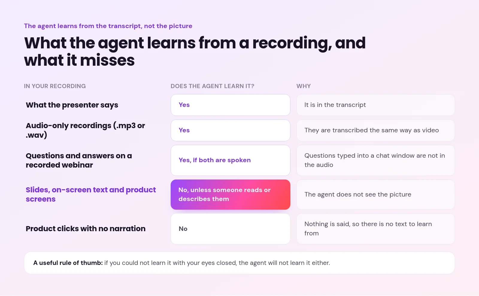 train ai agent on videos - How to Train Your AI Sales Agent on Your Demo Videos and Recordings Table of what an AI sales agent learns from a recording: spoken words, audio-only files and spoken webinar questions yes; slides and silent clicks no