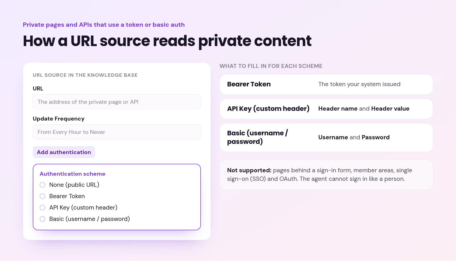 train ai agent on videos - How to Train Your AI Sales Agent on Your Demo Videos and Recordings Annotated URL source settings showing Update Frequency, Add authentication and four Authentication scheme options, the fields each scheme needs, and what is not supported