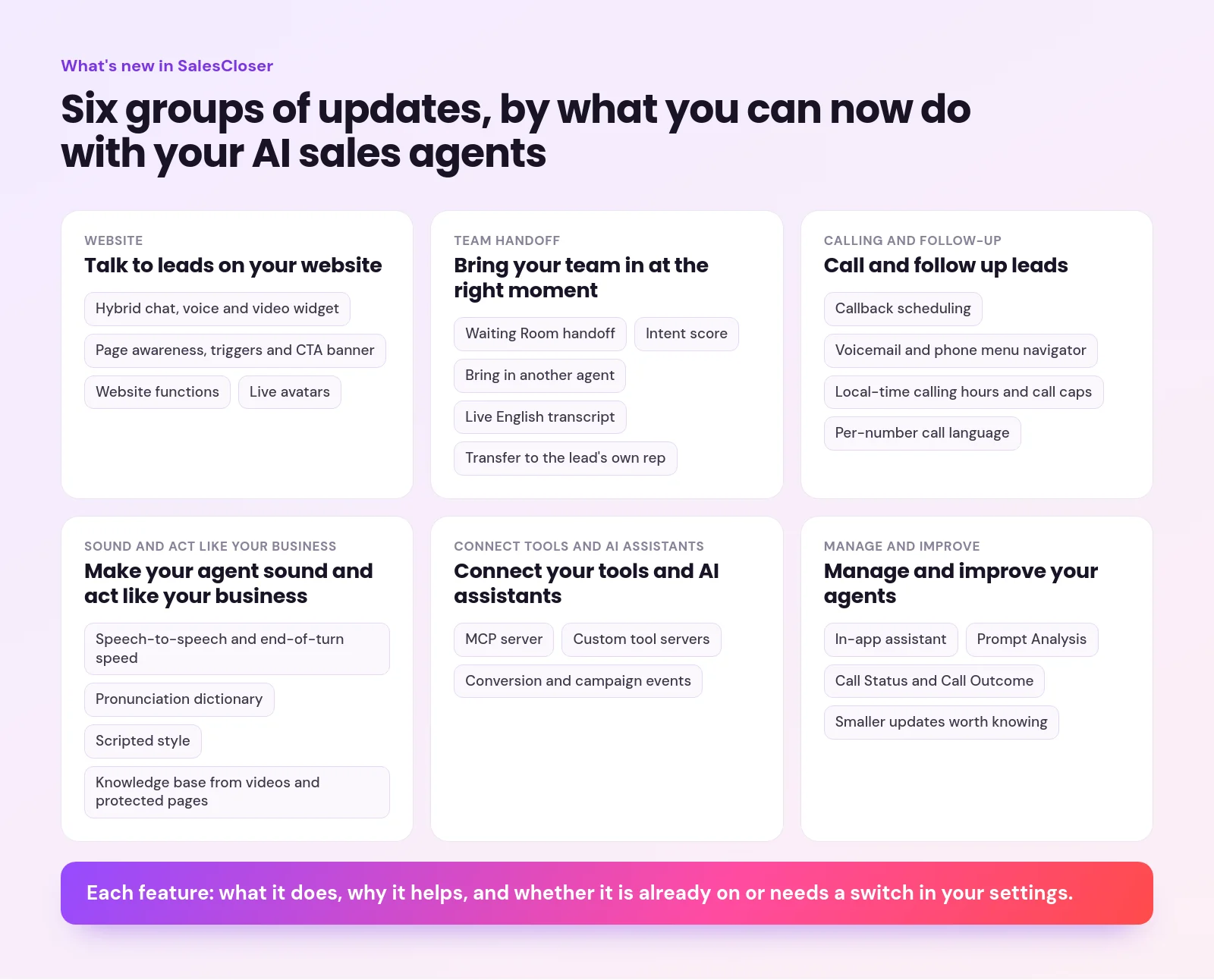 Map of six groups of SalesCloser updates, from talking to leads on your website to managing agents, with the new features listed under each group